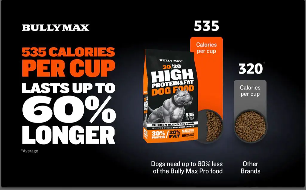 bag of bully max 30/20 dry dog food