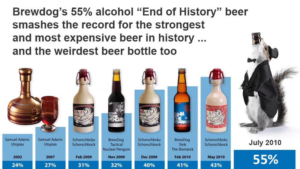 abv measures alcohol percentage in beer.