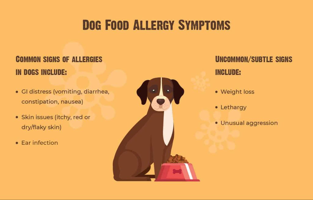 allergies to food or air particles are common culprits