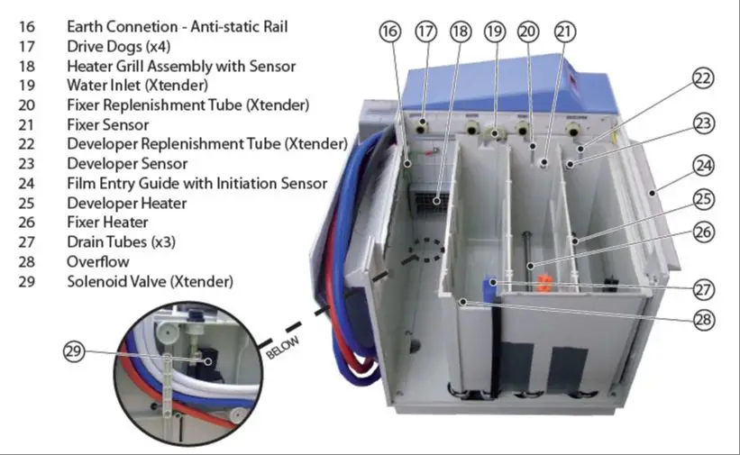 an automatic film processor used to develop x-rays