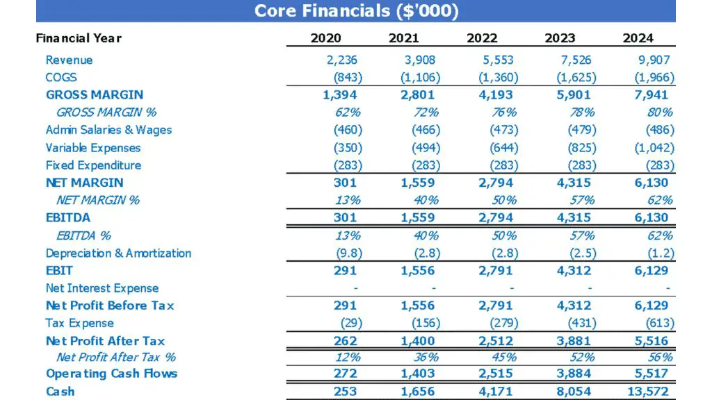 analyzing financial reports