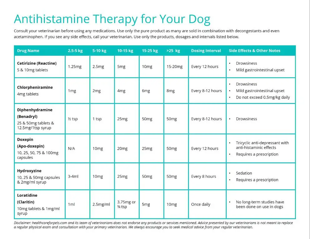 antihistamines