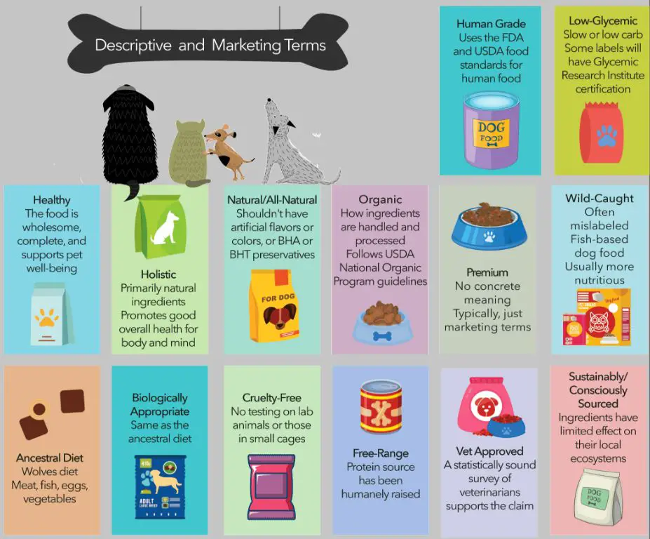 comparing dog and human nutritional labels