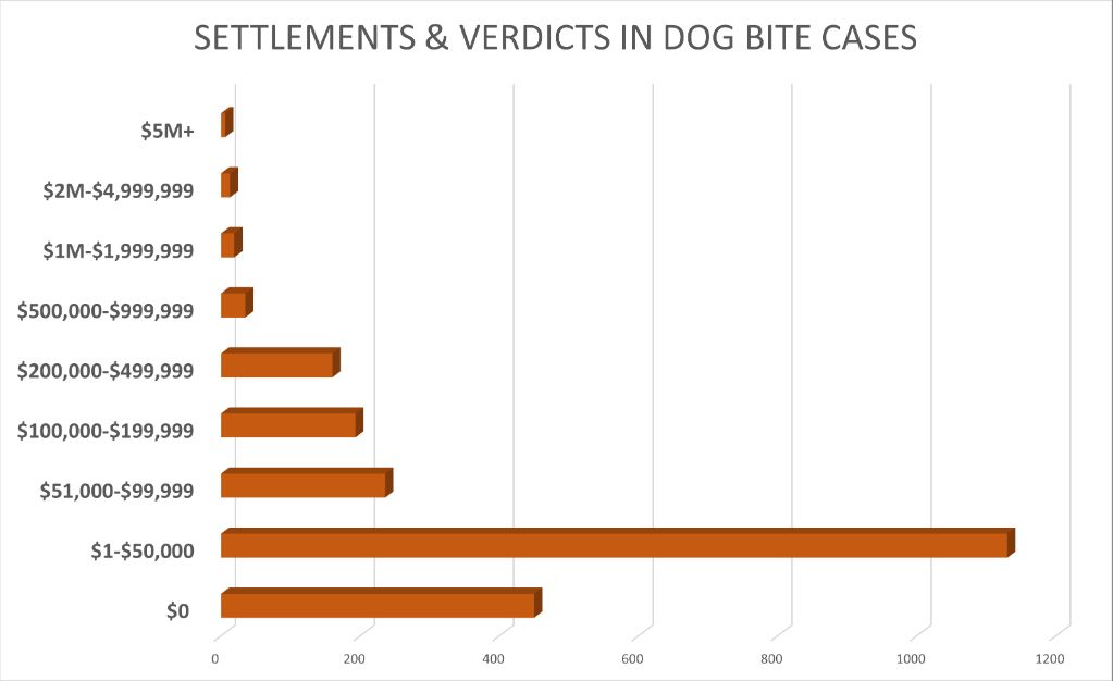 dog bite liability risks