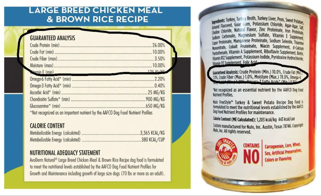 dog food ingredients label