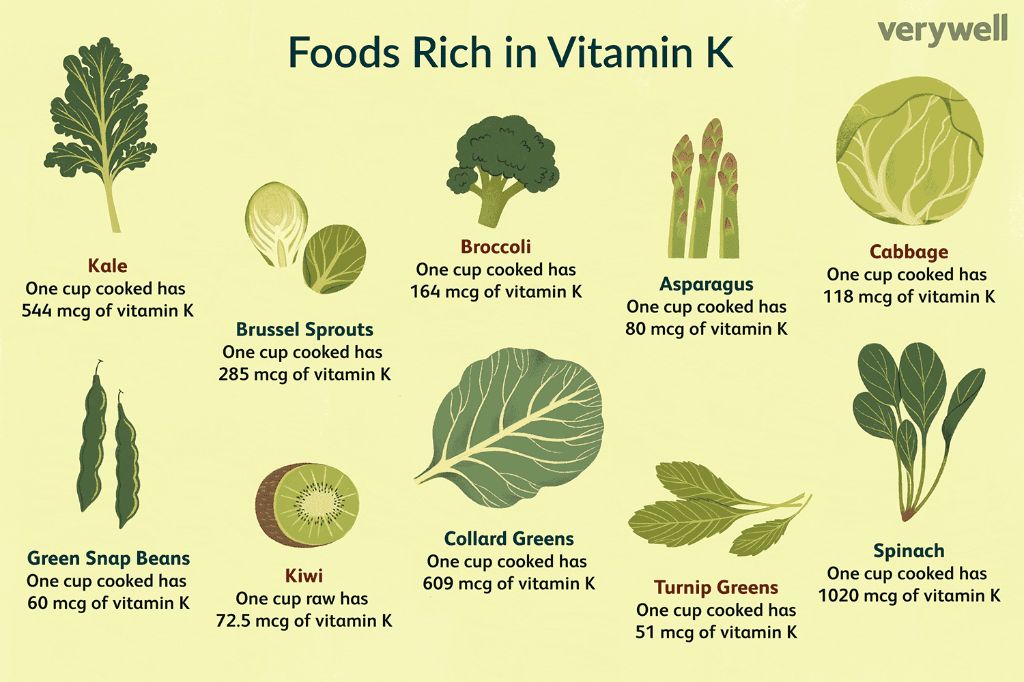 green leafy vegetables high in vitamin k