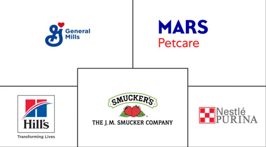 mars petcare competitors